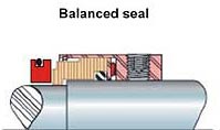 Balanced seal