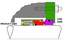 Inside mounted mechanical seal