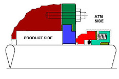 Outside mounted mechanical seal