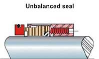 Unbalanced seal
