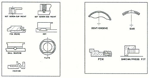 Drive mechanisms for drive collars and seal faces