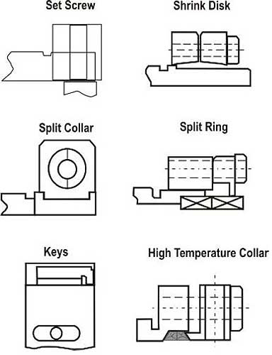 Mechanical Seals: drive mechanisms for seals sleeves of cartridge type seals