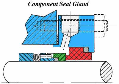 Component Seal Gland