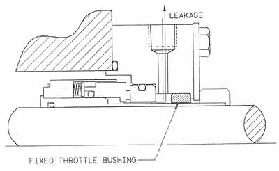 Cartidge seal with fixed bushing