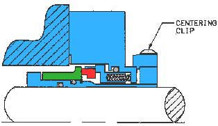 Shaft-centered gland