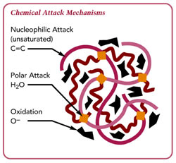 chemical attack mechanisms in a chemical seal