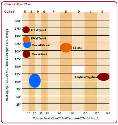 ASTM  D 2000 Standard Classification System