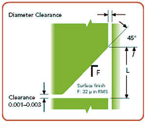 Static glands, diameter clearance