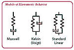 models of elastomeric behavior