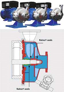 Sterile, pharmaceutical pumps