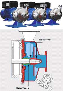 Sterile,  pharmaceutical pumps