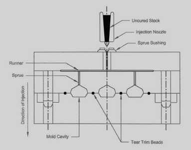 Molding Capabilities