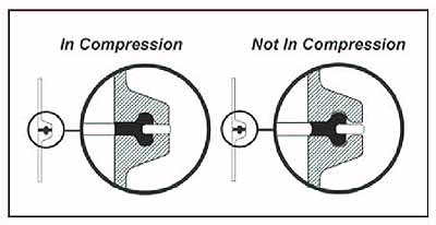 Sanitary Seals Diagram 2