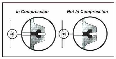 Sanitary Seals Diagram 2