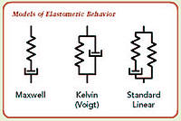 Seal Design Theory