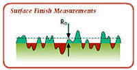 Surface Finish Measurements