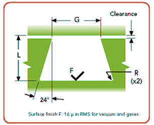 static gland dimensions