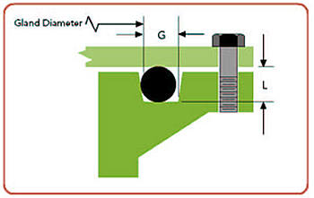 static seal gland dimensions 1