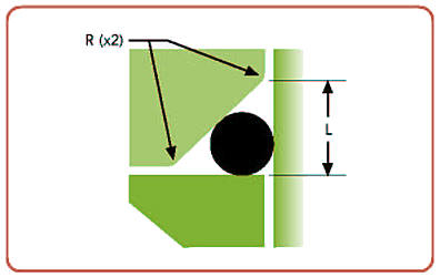 Conical - Static Glands