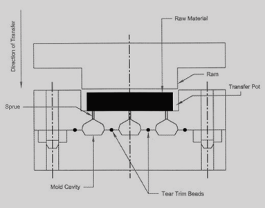 Molding Capabilities