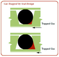 Trapped gas