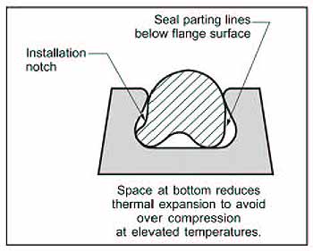 TriLobe Seal Diagram 2