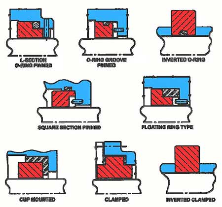 Mechanical seal mating ring types