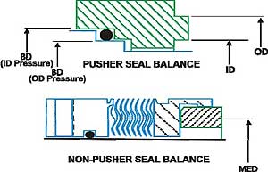 Seal balance